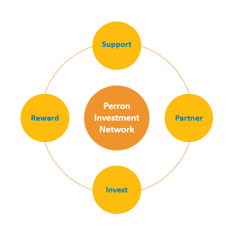 Perron Investment Network